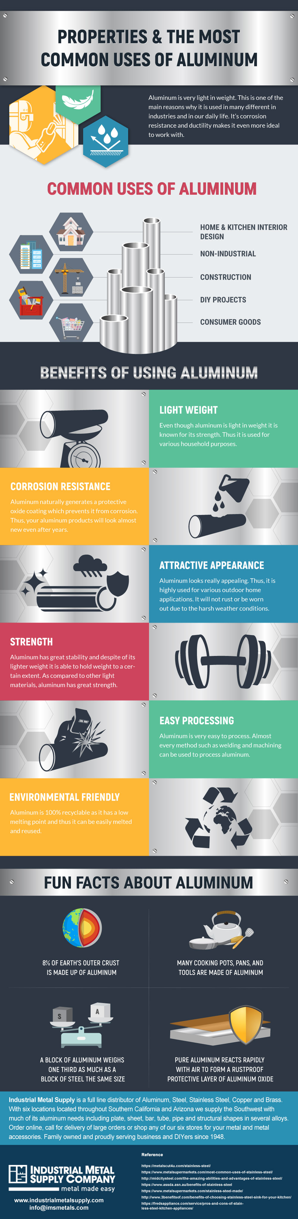 infographic with most common uses and properties of aluminum